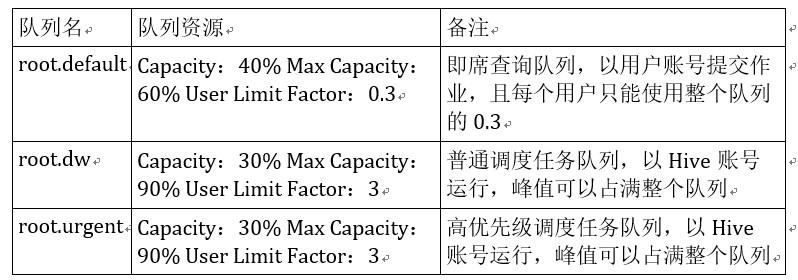 队列设计.jpg