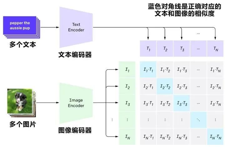 公司会倒闭，但大模型肯定不会