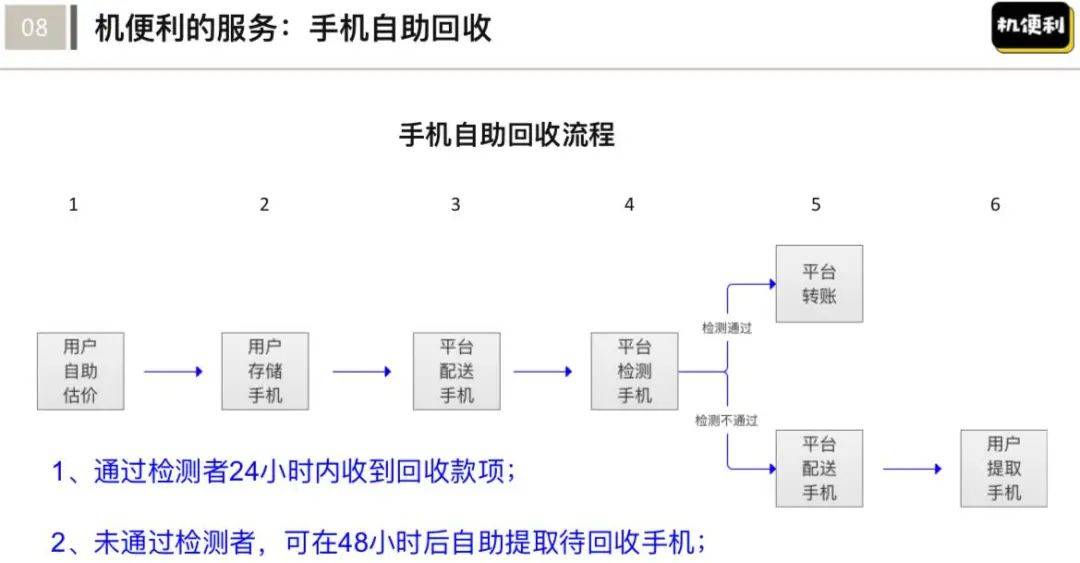 创业1年半，烧光130万：我总结了哪些教训？