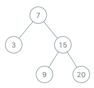 bst-tree.png (189×178) (leetcode.com)