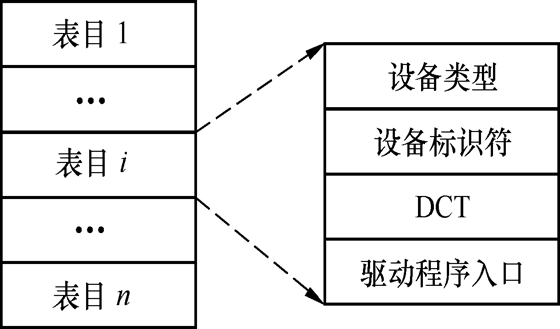 系统设备表