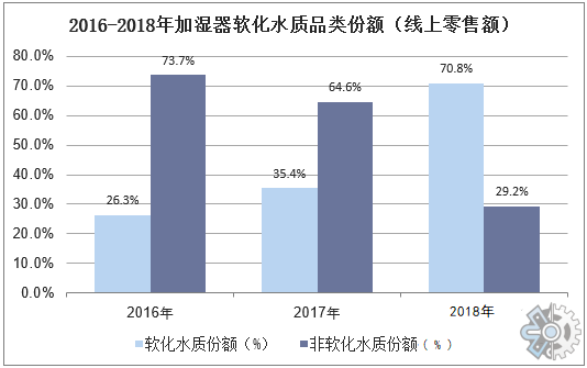 智能加湿器数据分析：预计2025年市场规模将达到164.18亿元