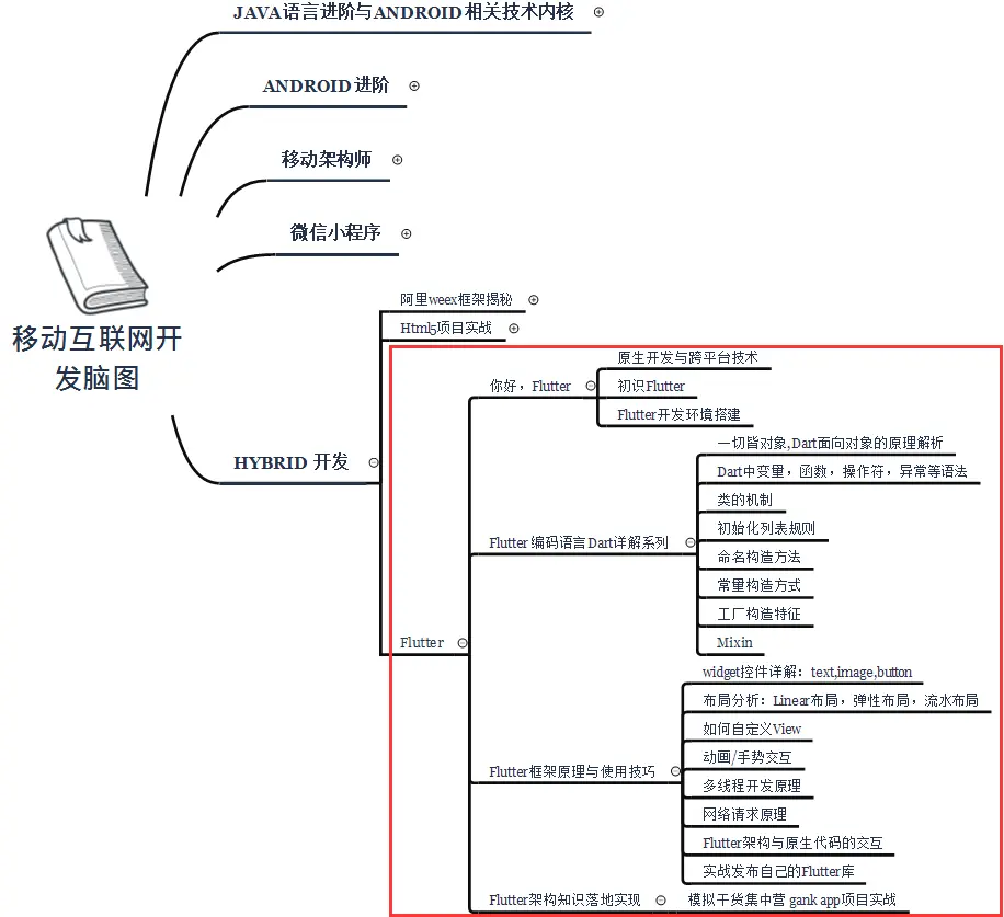 技术脑图