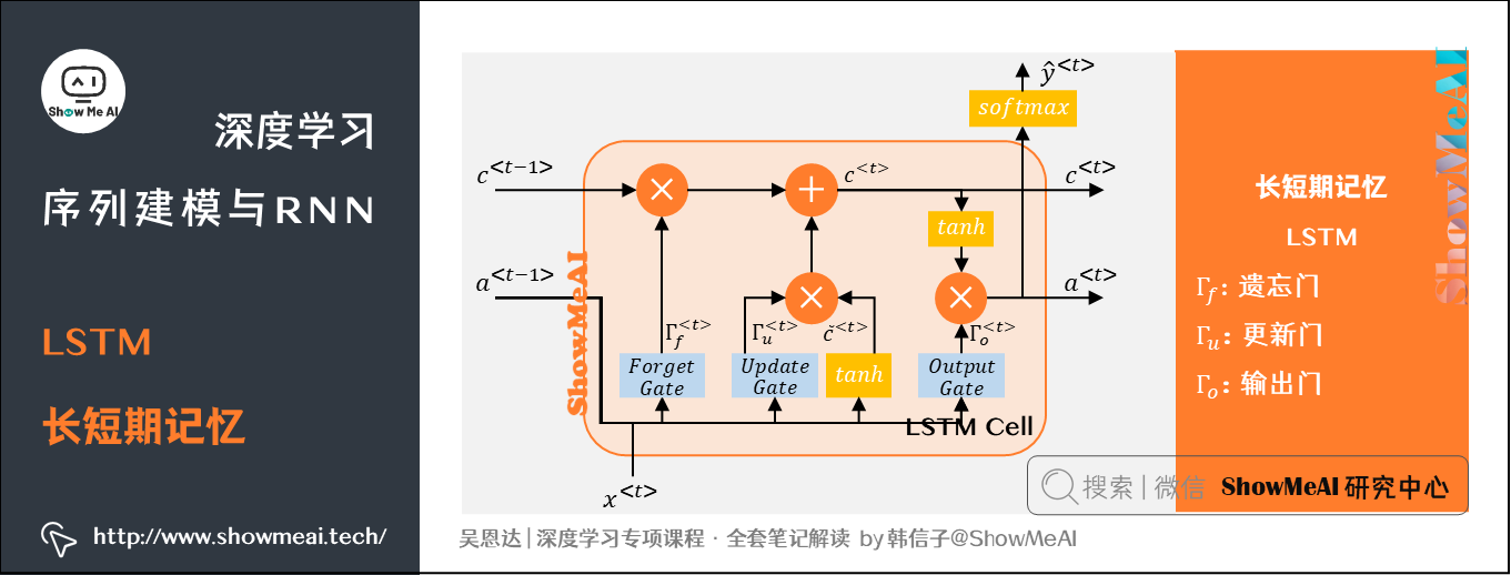 LSTM 长短期记忆