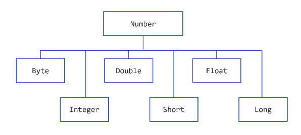 Java官方笔记5数字和字符串