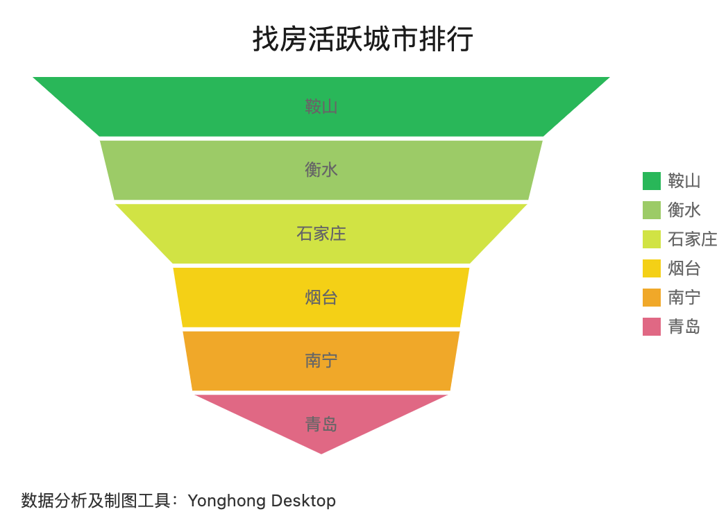 超过200万套房断供，到底哪个城市买房最合适？