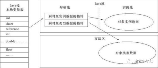 万字完整深入解析JVM面试必备，原来这就是和年薪百万的差距