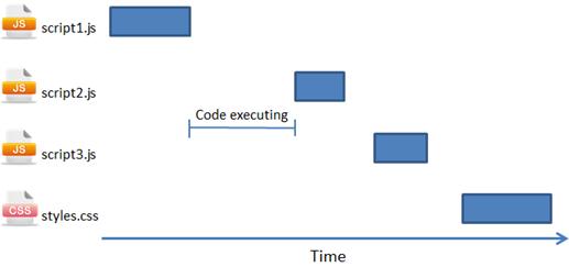 JavaScript性能优化小窍门汇总（含实例）