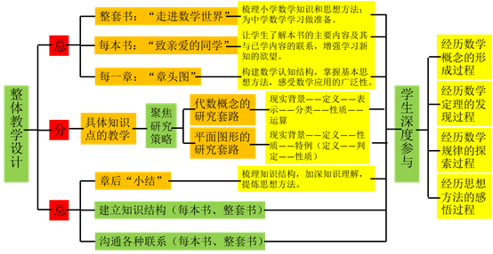 初中数学抽象教学的案例_基于深度学习的华东师大版初中数学教材整体