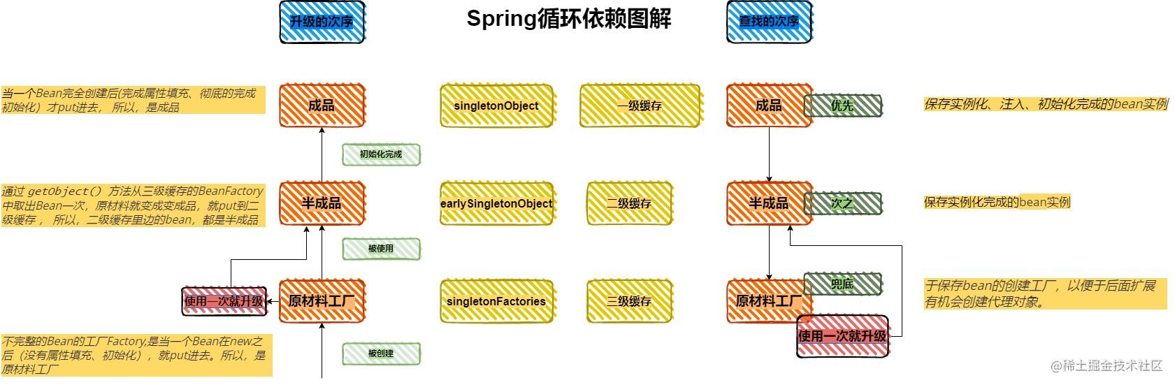 Spring循环依赖.jpg