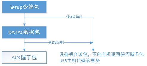 输入图片说明