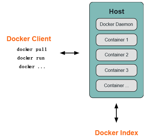 docker_arch.png