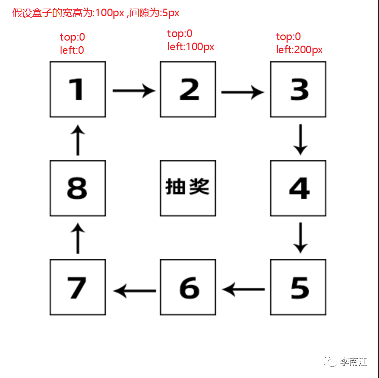 四宮格效果css手把手教你實現移動端九宮格抽獎超詳細教程