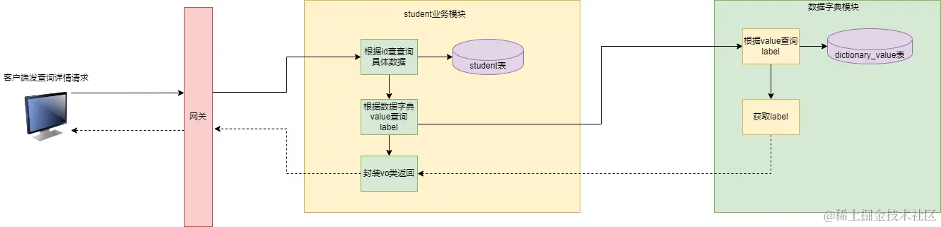 数据字典交互.drawio.png