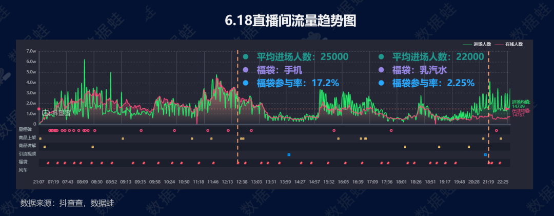 主流电商平台商品实时数据采集API接口||抖音电商数据分析实例|可视化