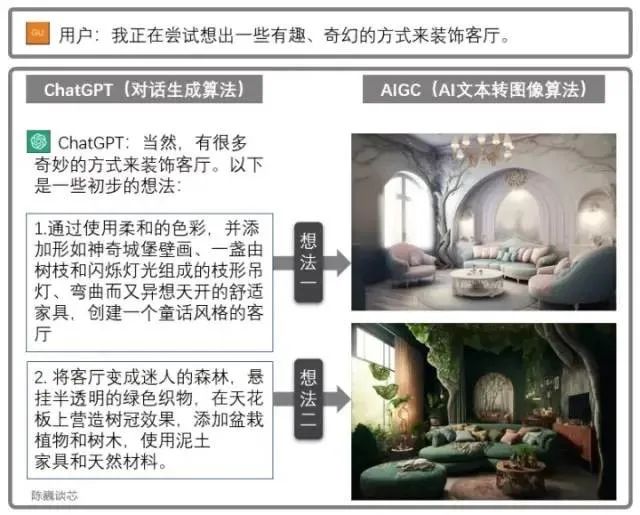 深度长文|详解现象级ChatGPT发展历程、原理、技术架构详解和产业未来-CSDN博客