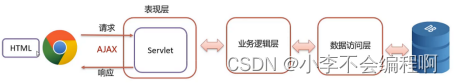 JAVA Web 学习（三）Web服务架构