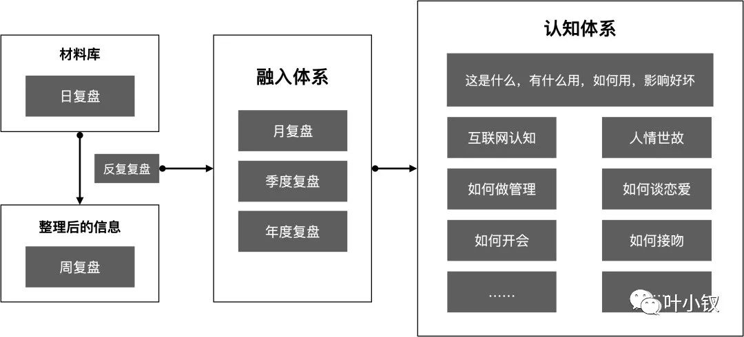 746580369e17269187b0645eee9b3329 - 技术管理进阶——为什么Leader的话有时候你听不懂