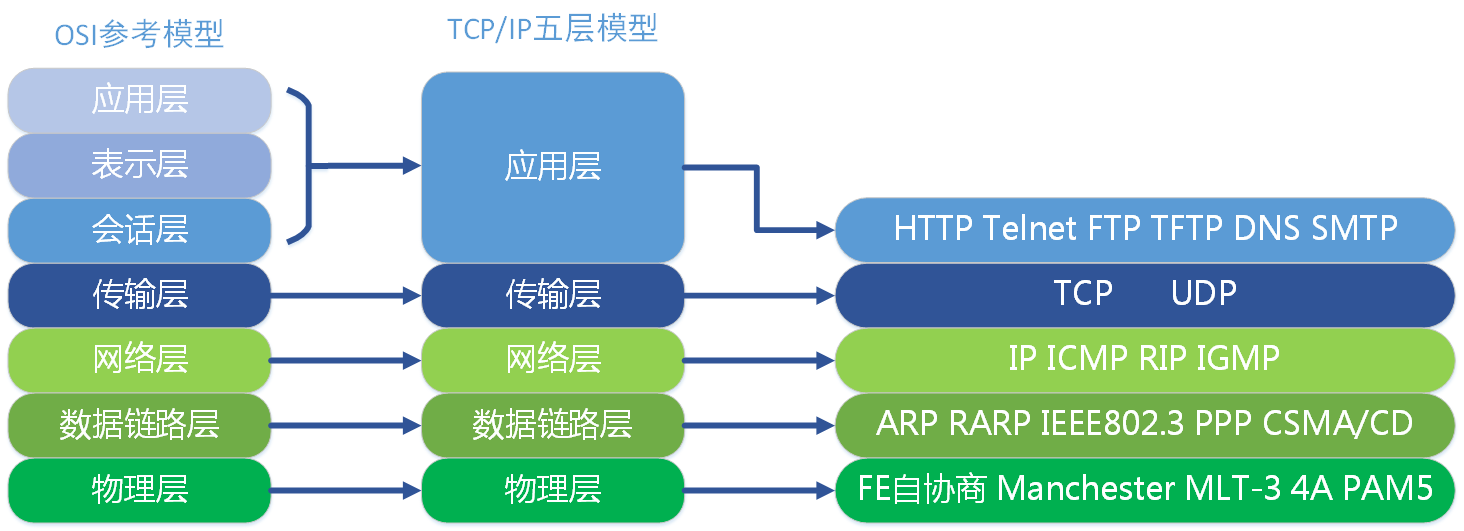 图解TCP/IP详解（史上最全）1