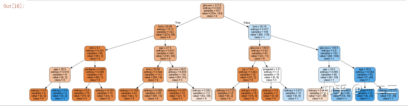 决策树随机森林xgboost决策树和随机森林