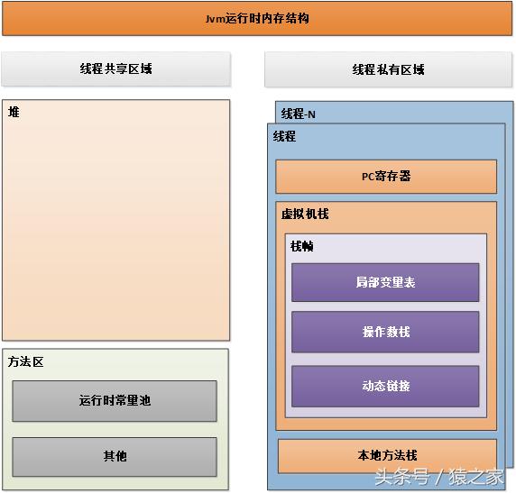 jvm-运行时内存结构