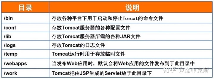 xshell中如何给文件夹加密_如何创建一个网站并运行在互联网上（一）