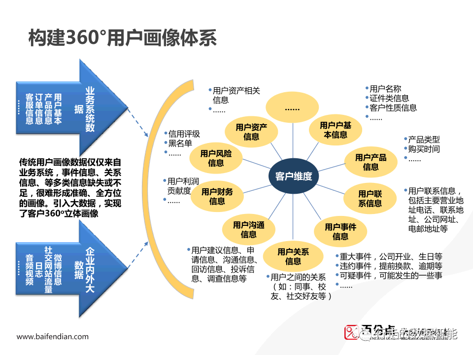 用户画像的应用场景十分广泛