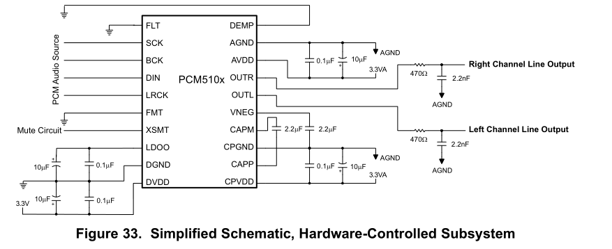 ESP32C3 iis 驱动PCM5102A-CSDN博客
