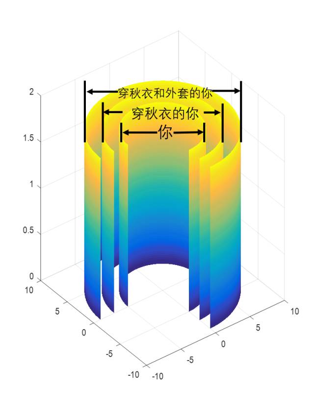 博士写论文解释科学擀面,学霸们每天都在想些啥