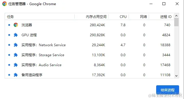 如何避免JavaScript中的内存泄漏？_缓存_02