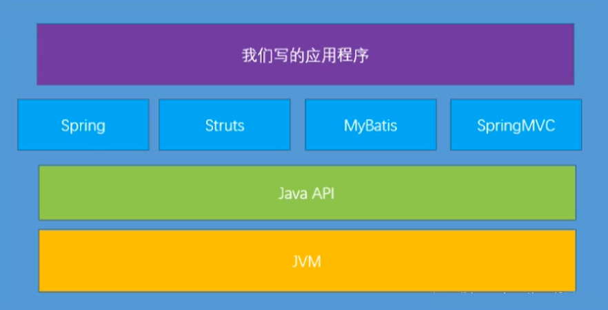 真可笑！拿着这份JVM学习笔记学了2个月，就想着出去跳槽涨10k