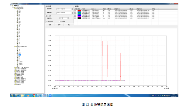 Acrel-1000DP分布式光伏系统在重工企业的应用