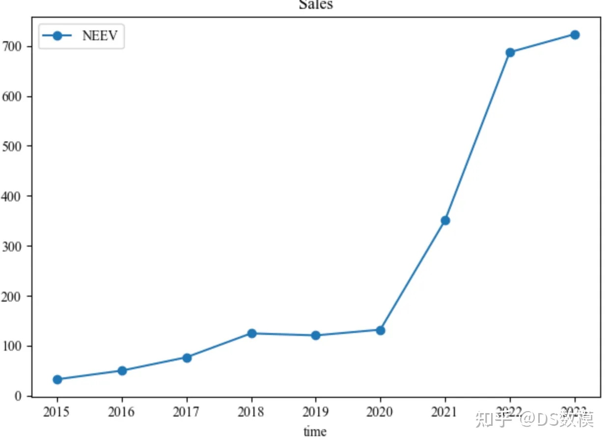 2023亚太杯数学建模竞赛C题详细代码解析建模