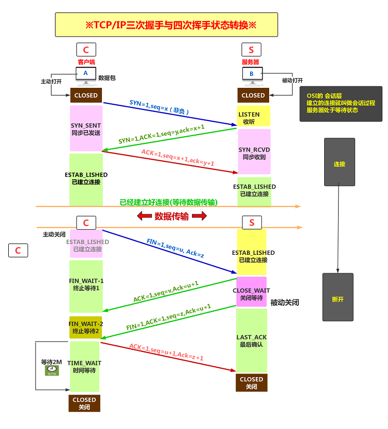 TCP/IPĻ