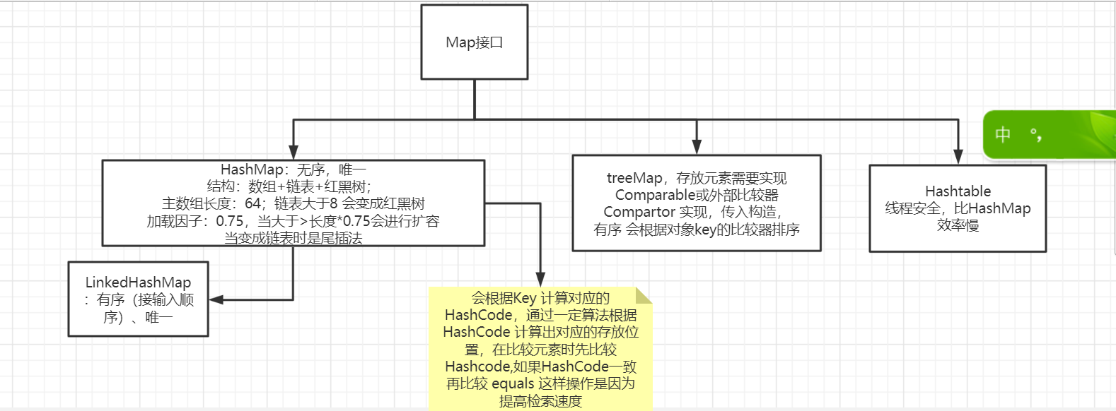 java八股文面试[数据结构]——集合框架