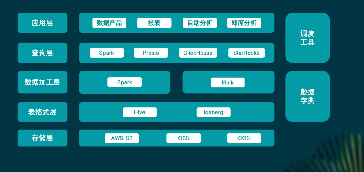 StarRocks 在小红书自助分析场景的应用与实践