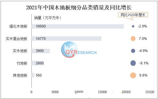 木塑地板行业分析：市场正展现出自身良好的发展势头