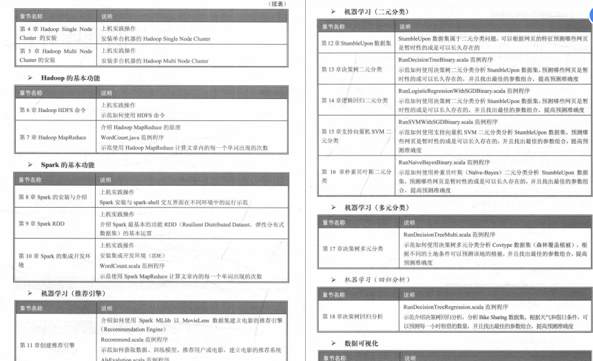 阿里架构师心血总结微服务+分布式+大数据+Flink+机器学习文档！