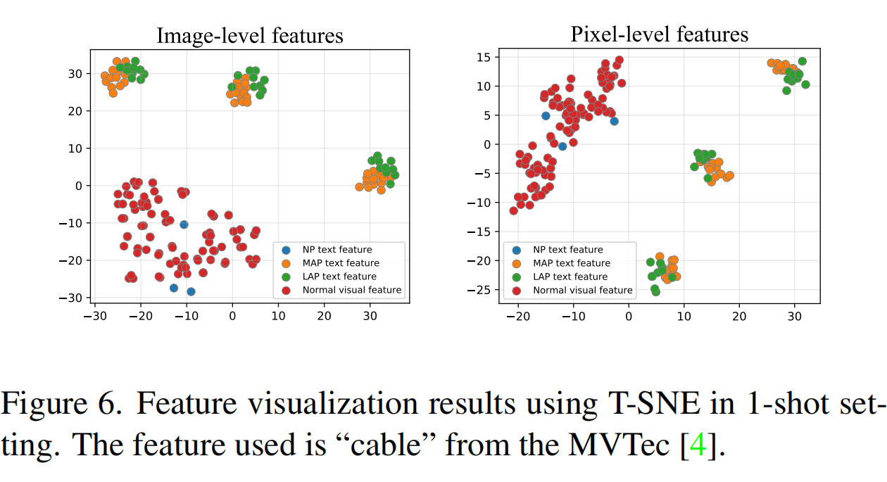 CVPR2024 | PromptAD: 仅使用正常样本进行小样本异常检测的学习提示