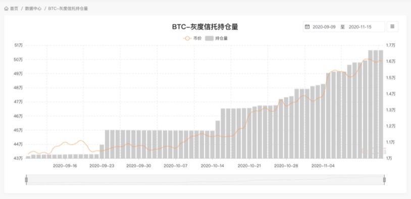 比特币不能掉，你贪吗？