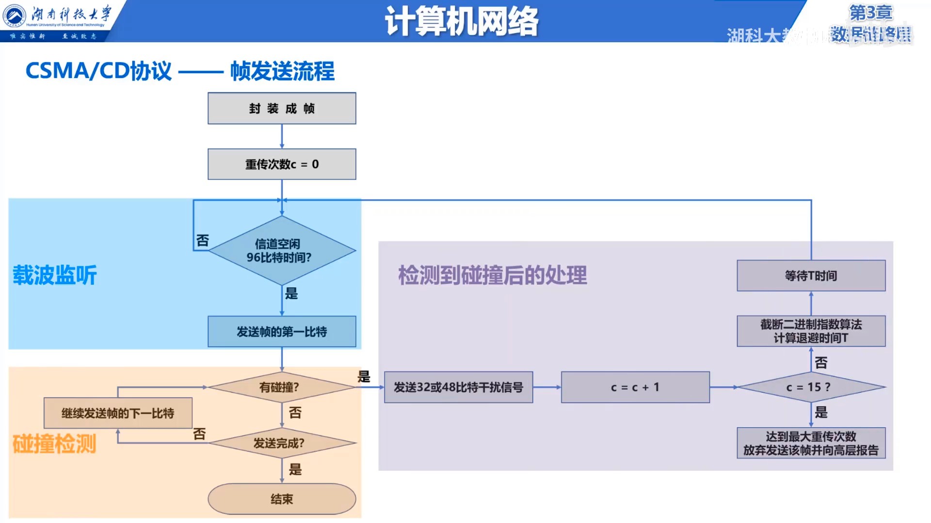 CD帧发送流程.jpg