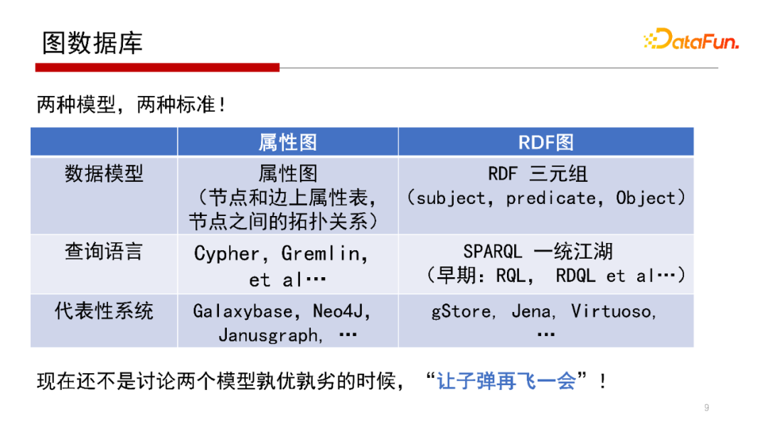 747f616ab7a18511641f04537553e8a3 - 北大邹磊：图数据库中的子图匹配算法