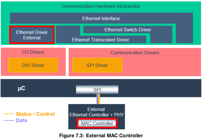 AUTOSAR Ethernet-CSDN博客