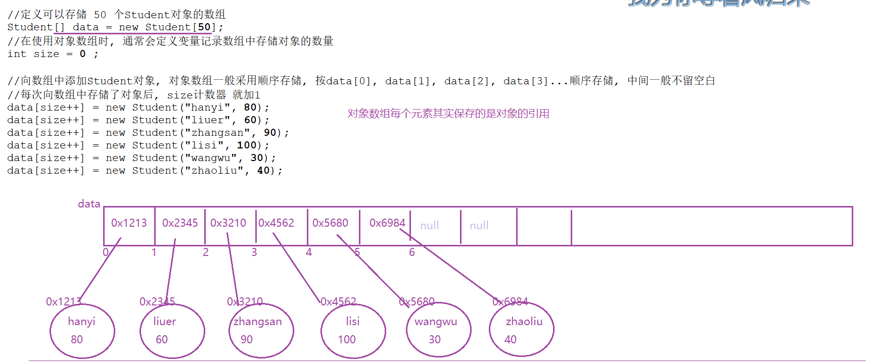 JavaSE day15 笔记