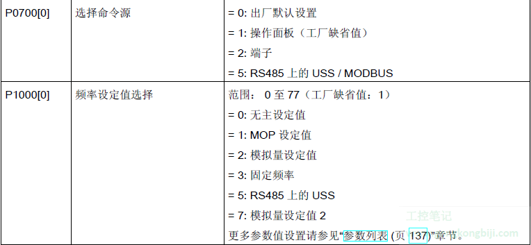 【西门子V20变频器】如何设置面板控制