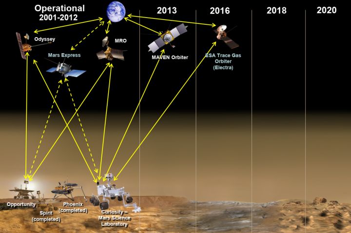 测控！测控！你知道地面与火星探测器之间是如何实现通信的吗？_我们的太空《你知道地面与火星探测器之间是如何实现通信的吗?》-CSDN博客