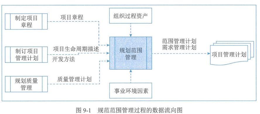 图9-1