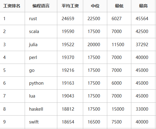 百度指数 淘宝指数 创业 ceo_失败国家指数 政治指数_java 指数