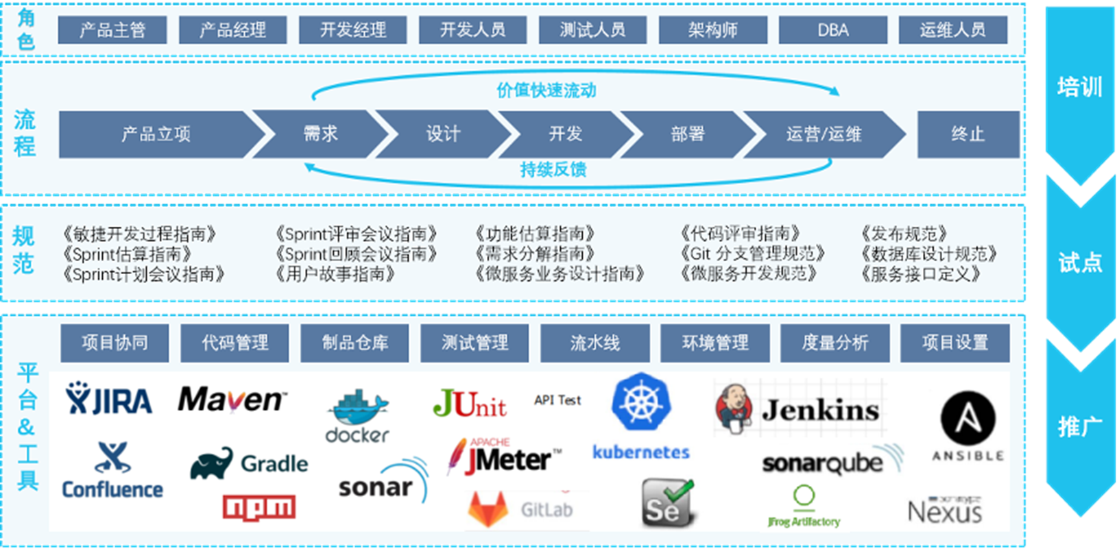 748dba27ba7030b112252d4700750ebc - DevOps落地实践点滴和踩坑记录-(1)