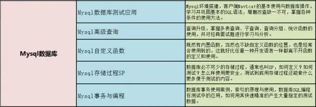 8年软件测试工程师感悟——写给还在迷茫中的朋友